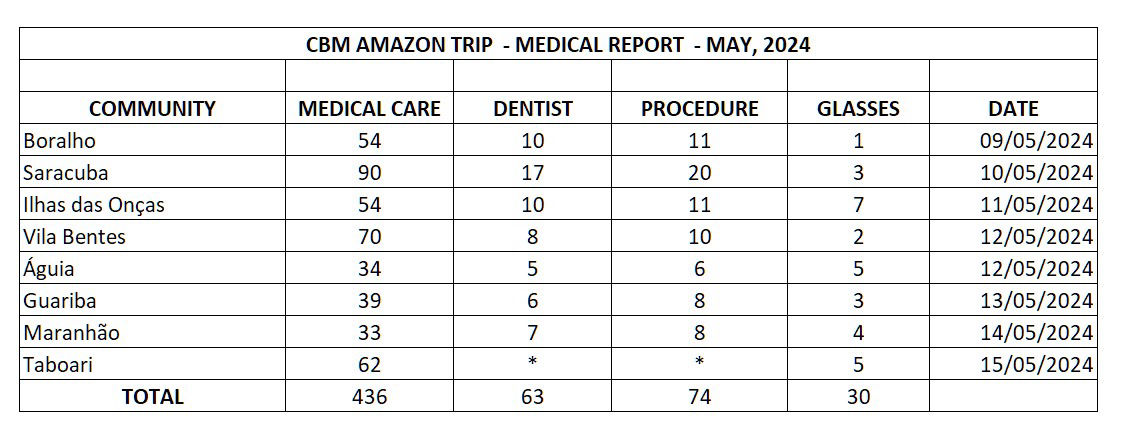 MEDICAL REPORT