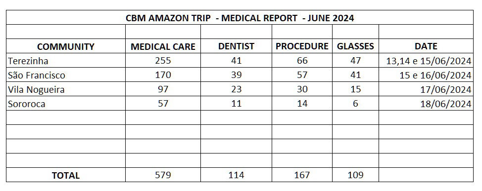 MEDICAL REPORT