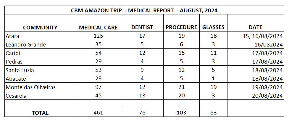 MEDICAL REPORT