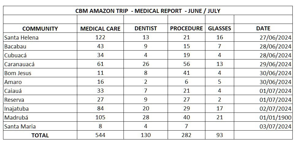 MEDICAL REPORT