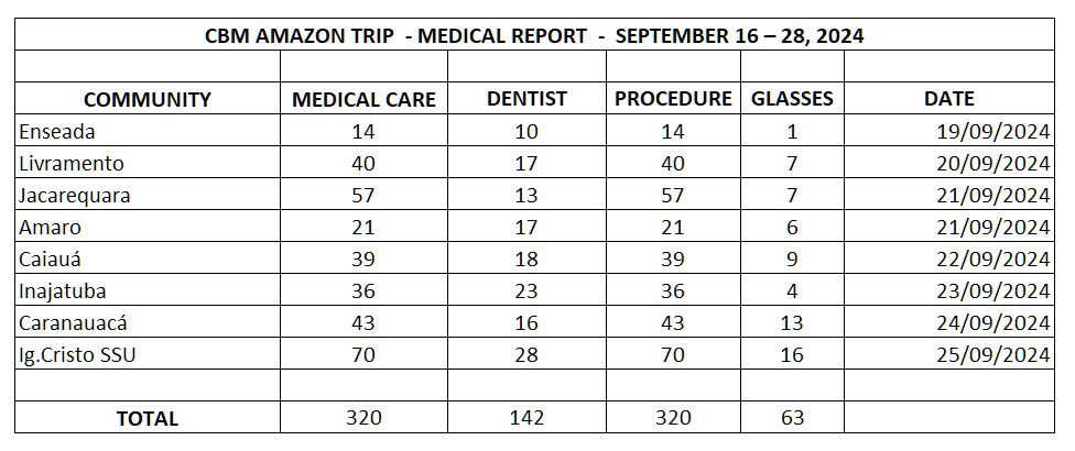 MEDICAL REPORT