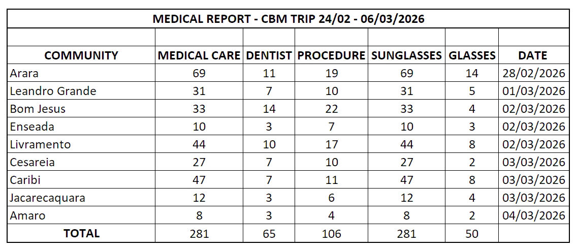 Medical Report Image