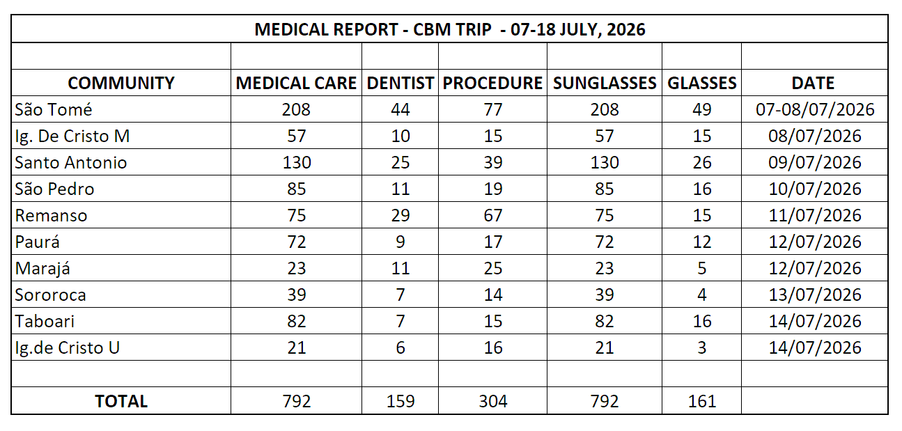 Medical Report Image