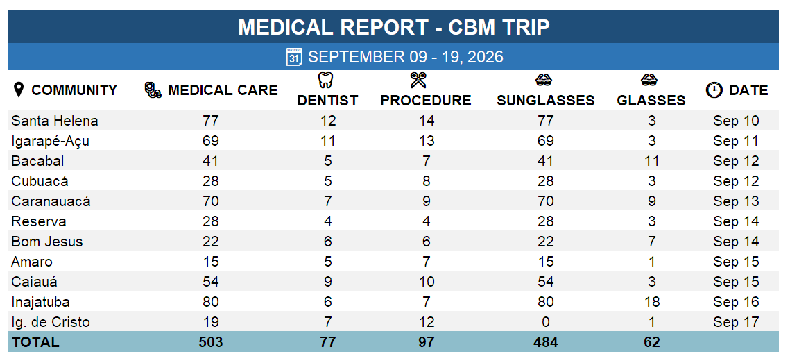 Medical Report Image