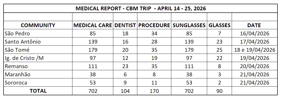 Medical Report Image