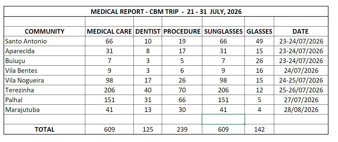 Medical Report Image
