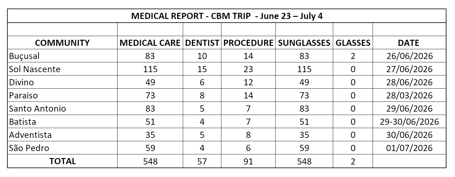 Medical Report Image