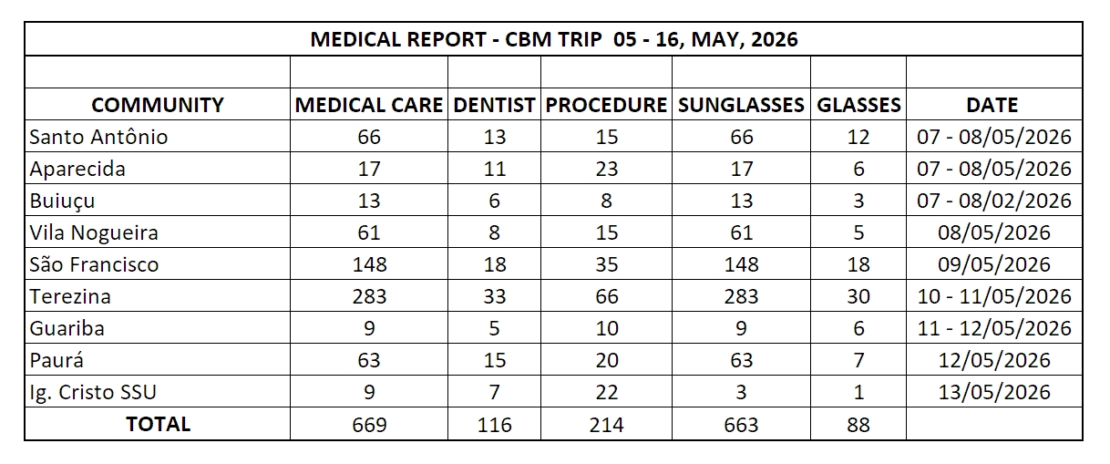Medical Report Image