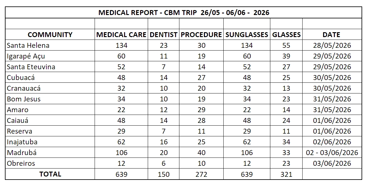 Medical Report Image